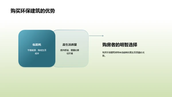 走向绿色：实践环保建筑