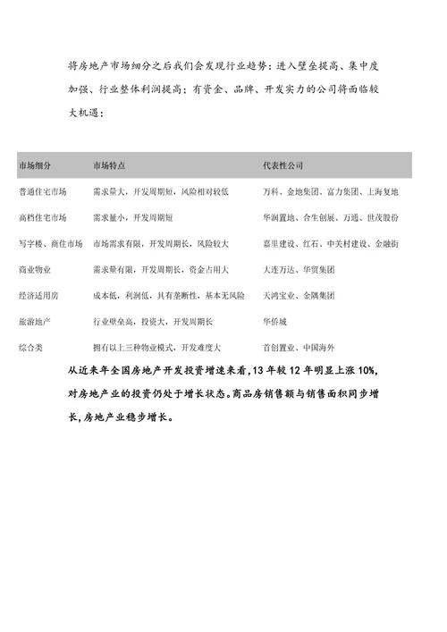 关于房地产行业的投资分析报告
