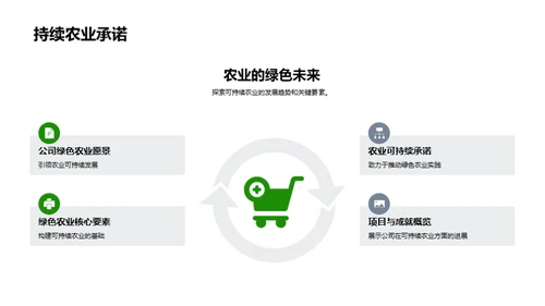 绿色农业：持续实践路线图