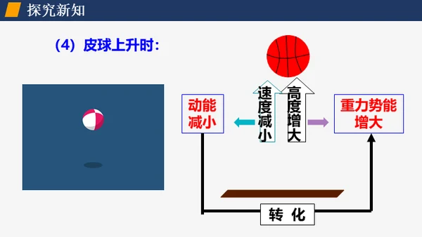 初中物理课《机械能及其转化》通用PPT课件