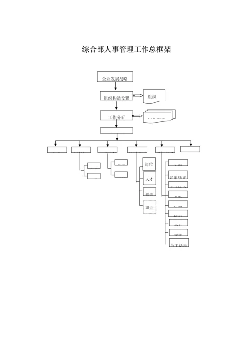 综合部工作流程图.docx