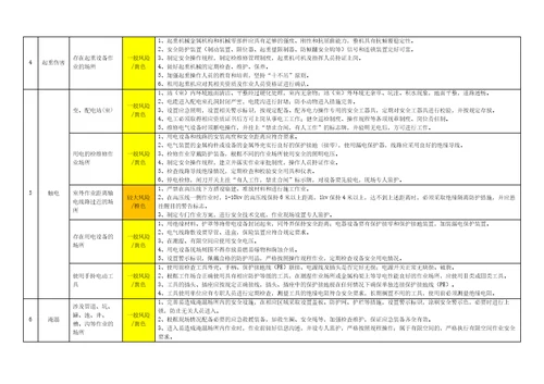 工贸行业小微企业安全风险分级管控和隐患排查治理双重预防机制建设指导手册