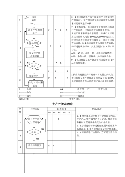 质量管理体系过程流程图目录-0309.docx