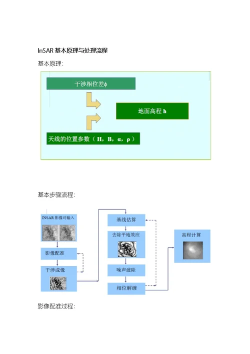 微波遥感期末知识点复习资料全(共14页)