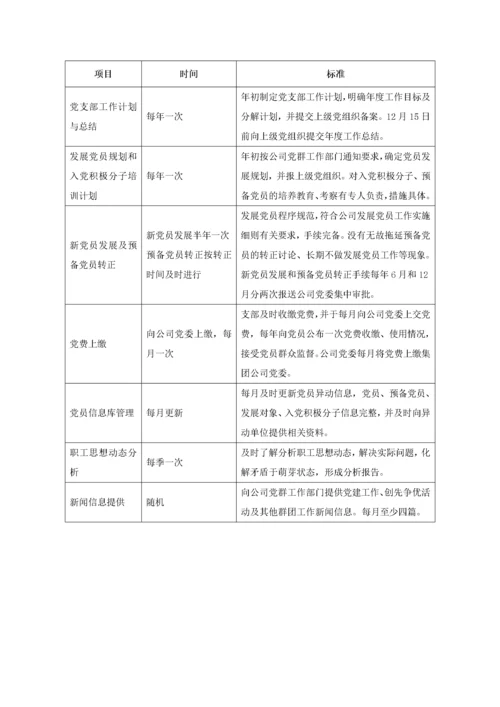 xx公司党支部标准化建设(初稿).docx