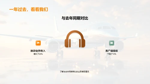 旅游业务分析与策略