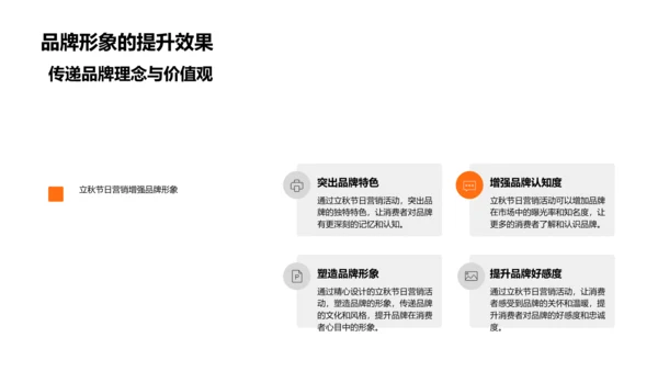 立秋营销策略PPT模板