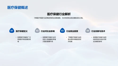 医保职业生涯规划PPT模板