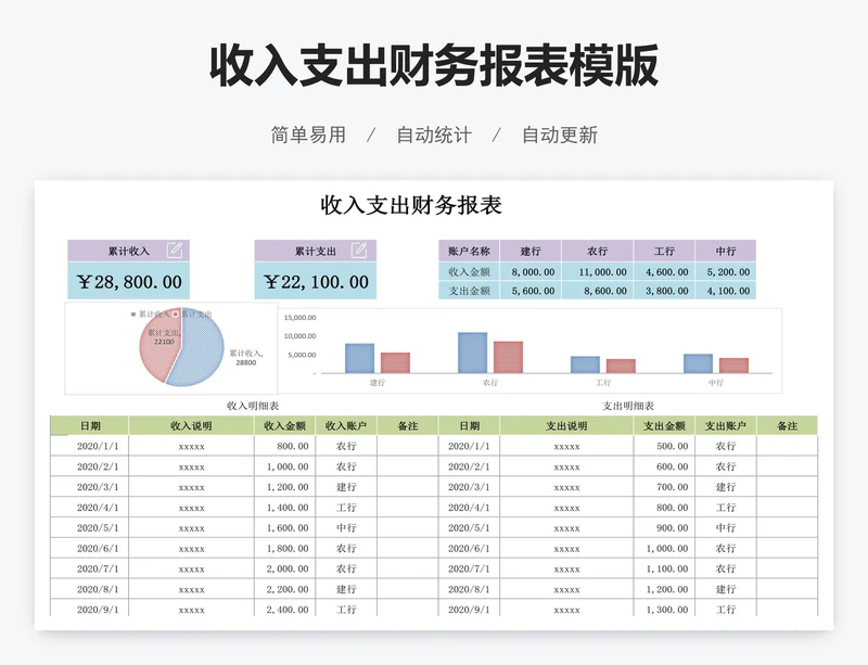 收入支出财务报表模版