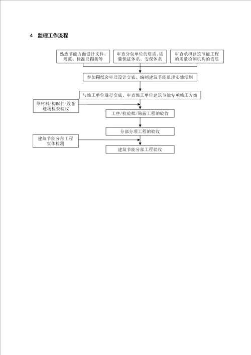 11建筑节能监理实施细则房建改