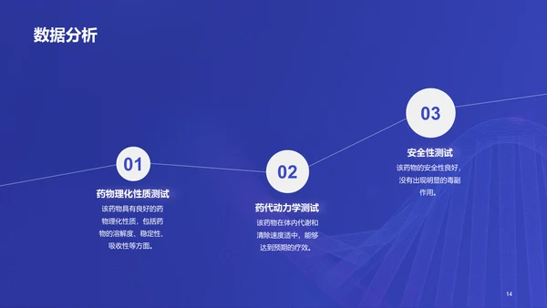 紫色商务现代新药研发进展报告PPT模板