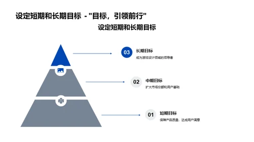 游戏设计：以玩家为本