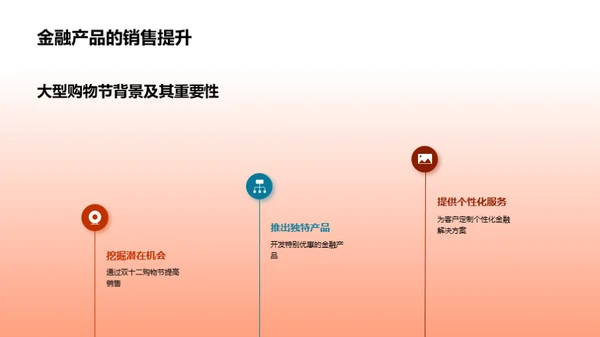 金融营销策略分析