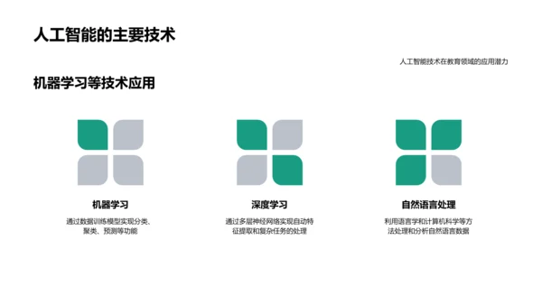 AI优化教育答辩报告PPT模板