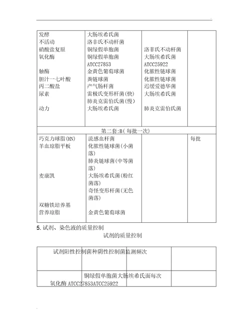 临床细菌学检验的质量控制流程