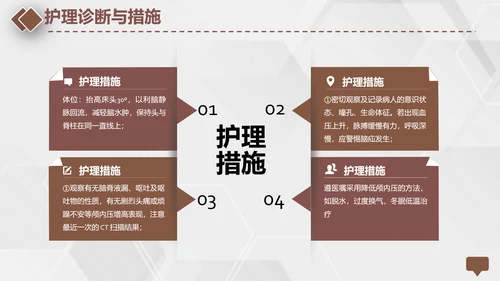 颅脑外伤护理查房专业教学PPT课件