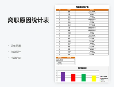 离职原因统计表