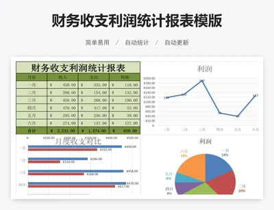 财务收支利润统计报表模版