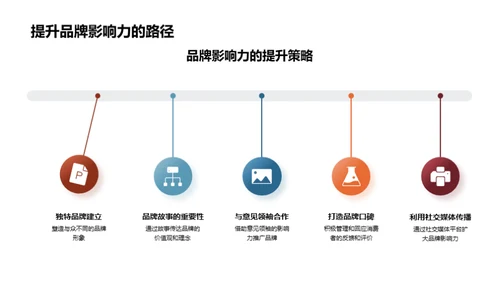 数码营销的未来蓝图