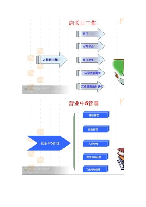 优秀店长培训教材-.docx