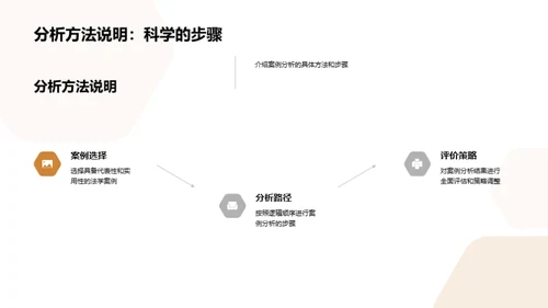 深度解析法学案例