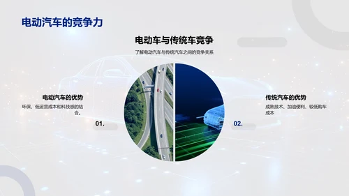 电动车双十一销售报告PPT模板