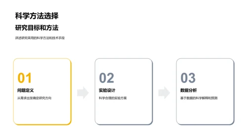 农学研究成果展示PPT模板