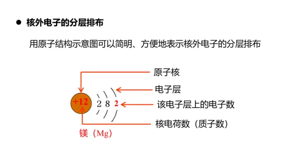 3.2原子结构课件(共48张PPT)----2024--2025学年九年级化学人教版（2024）上册