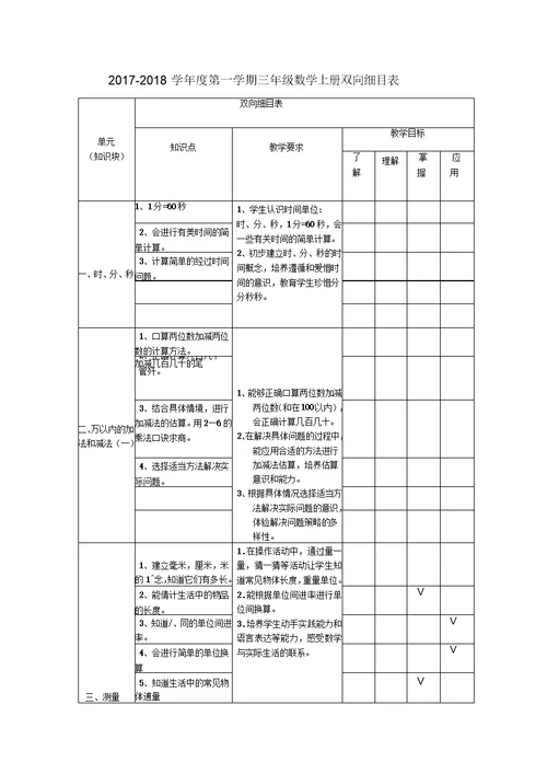 三年级双向细目表