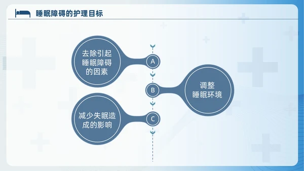 蓝色睡眠障碍患者的护理培训PPT模版睡眠障碍症