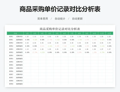 商品采购单价记录对比分析表