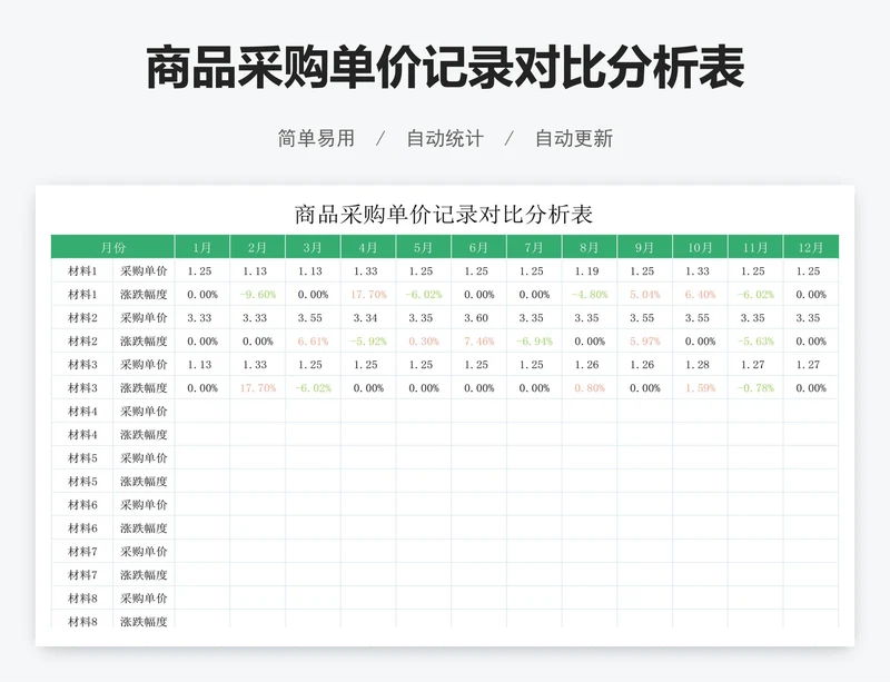 商品采购单价记录对比分析表