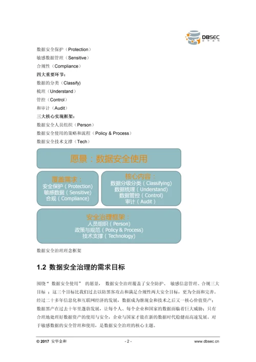 数据安全治理——数据安全的必由之路.docx