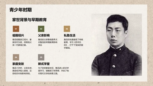 橙色复古风鲁迅-现代文学的奠基人之一PPT模板
