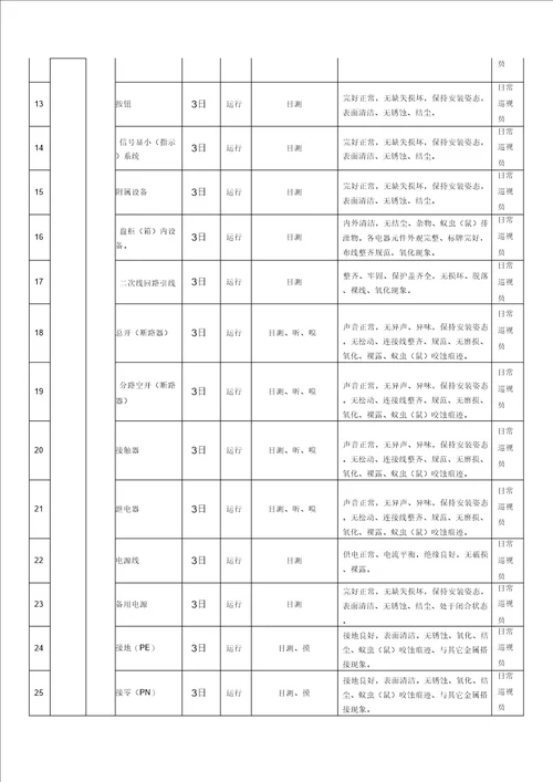 电气设备点检内容