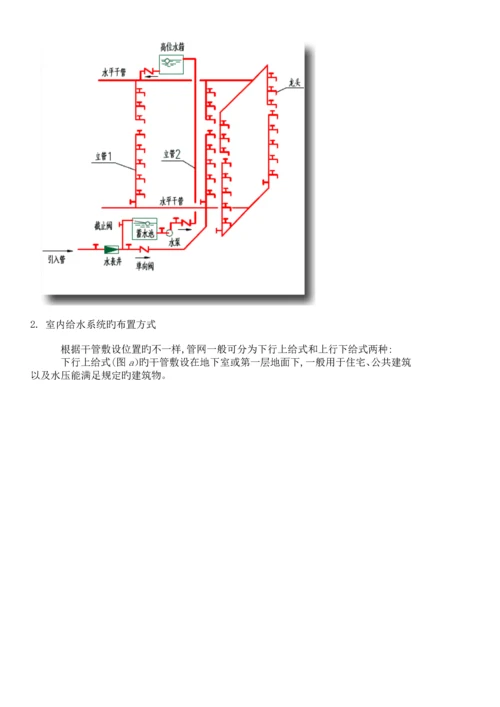 给水排水工程图.docx