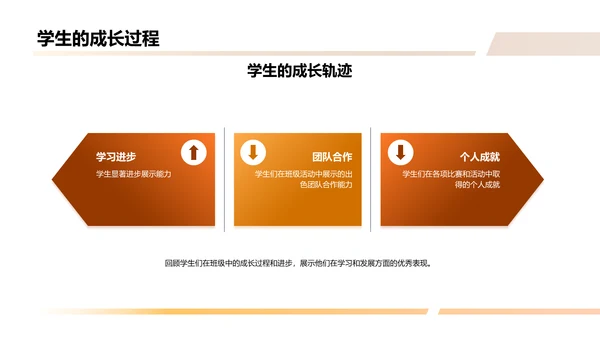 班级毕业相册制作指南