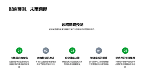 管理学课题答辩报告PPT模板