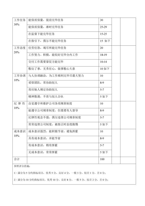 华为绩效评价全新体系.docx