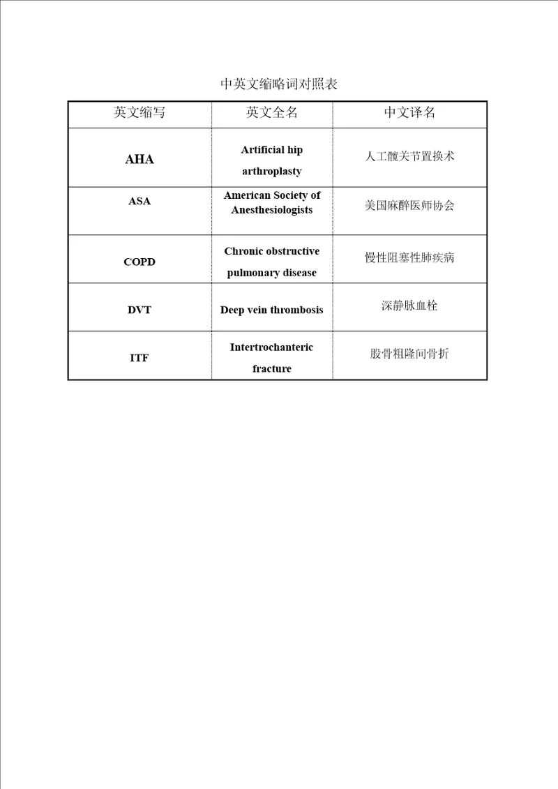 老年itf关节置换术围手术期并发症相关因素研究word论文