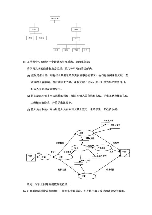 2023年软件工程经典考试例题复习题重点知识点含答案.docx