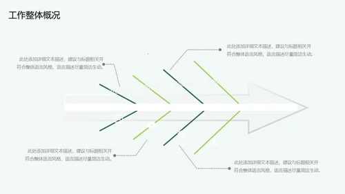 春风吹杨柳绿色季度工作总结通用PPT模板