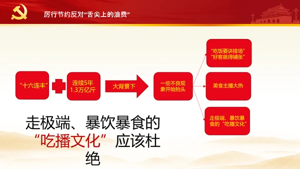 拒绝舌尖上的浪费杜绝餐饮浪费PPT粮食安全党课