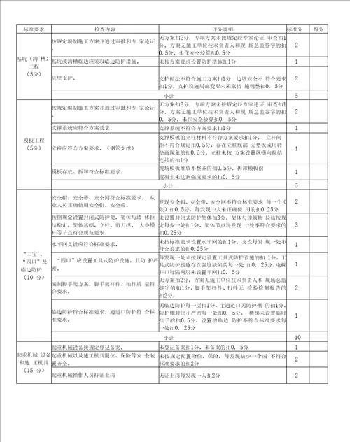 建设工程安全质量施工现场检查评分表