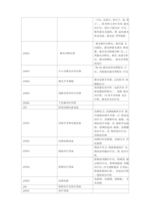 医院固定资产分类.docx