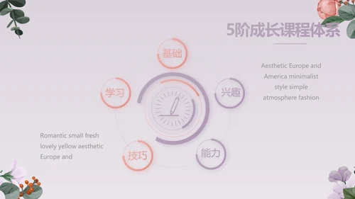 手绘小清新年述职报告汇报计划PPT