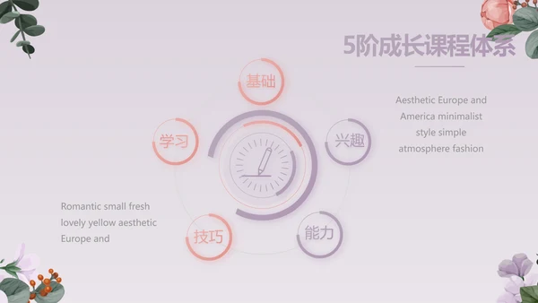 手绘小清新年述职报告汇报计划PPT