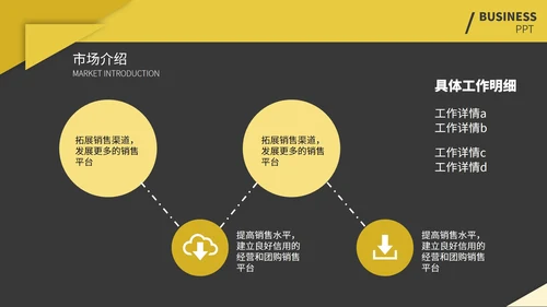 黄黑撞色简约季度总结汇报通用PPT模板