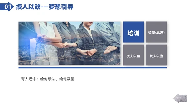 实拍图形剪影人才管理企业人力资源管理PPT课件