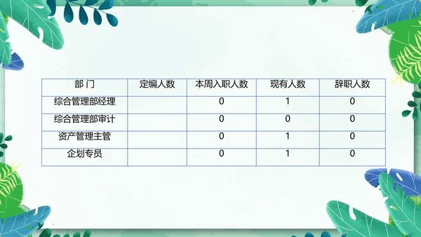 物业管理经营分析例会有限公司PPT模板